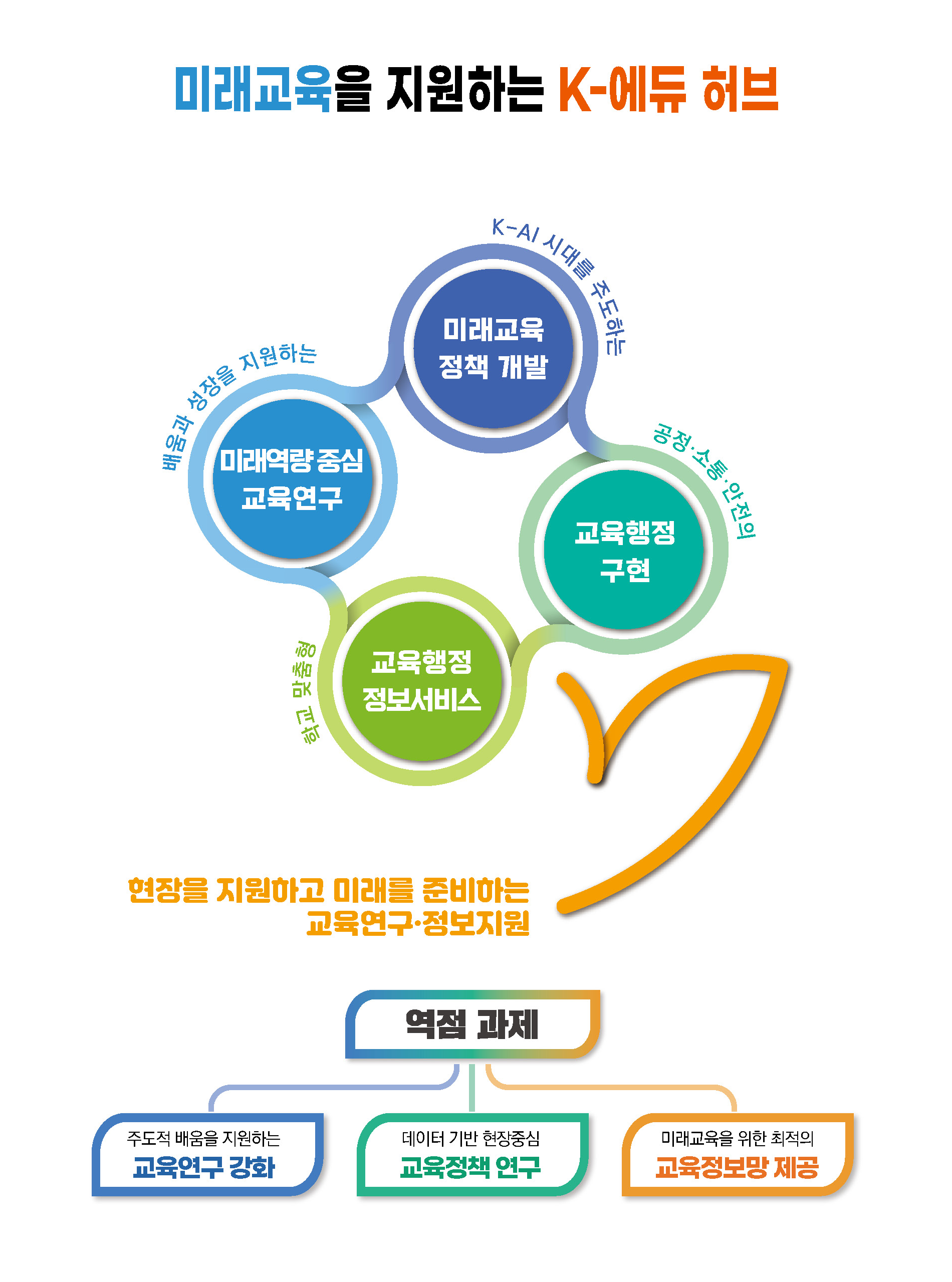 20260112_운영방향