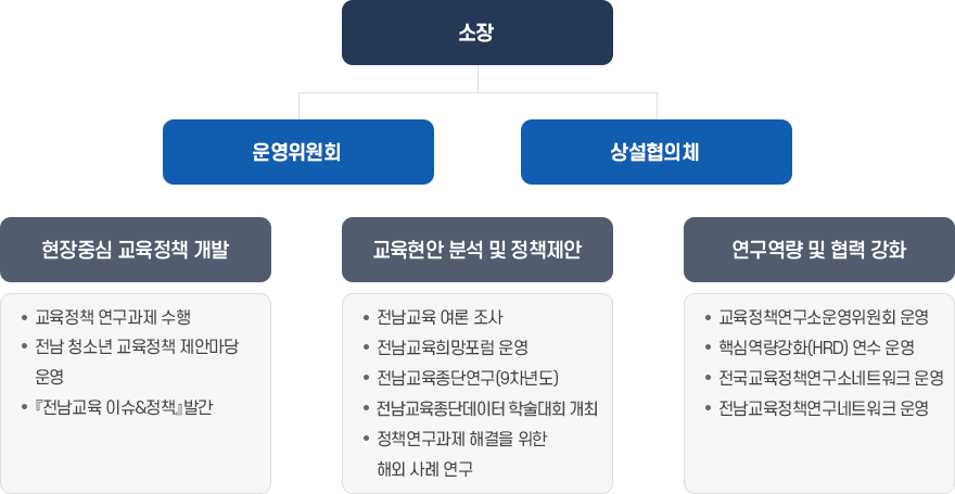 조직도 이미지